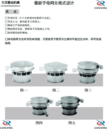 振動篩換網(wǎng)示意圖